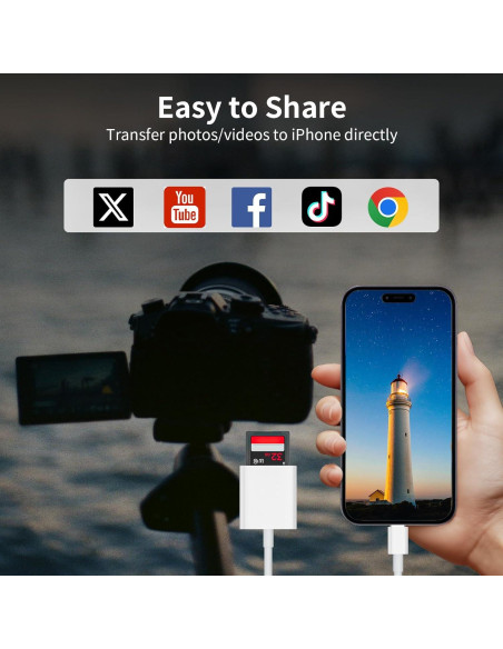 Lector de Tarjetas SD USB-C Groodo 2 en 1 para iPhone y Mac Lector de Tarjetas SD USB-C Groodo 2 en 1 para iPhone y Mac