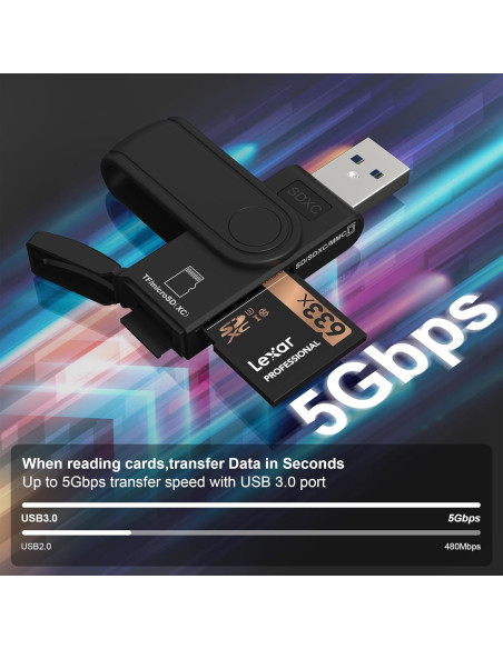 Lector de Tarjeta Micro SD y USB 3.0 Rytaki Pro 64GB Lector de Tarjeta Micro SD y USB 3.0 Rytaki Pro 64GB