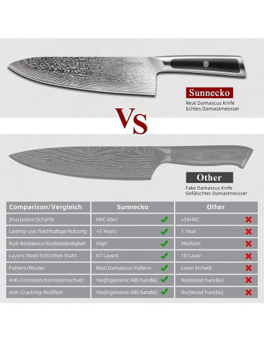 Cuchillo de Pan Sunnecko 20 cm Acero Damasco VG10 Forjado
