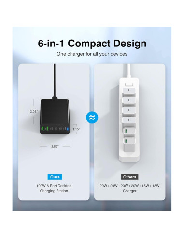 Cargador Rápido USB C 100W BOVICAS 6 Puertos Compacto