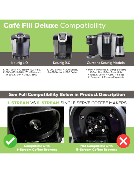 Cápsula Reutilizable Perfect Pod K Cup para Cafeteras Keurig Cápsula Reutilizable Perfect Pod K Cup para Cafeteras Keurig