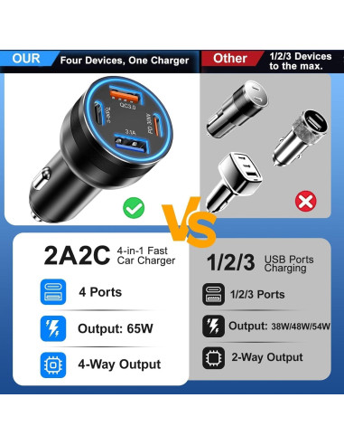 Cargador de Coche USB-C Avatcen 65W 4 Puertos Rápido