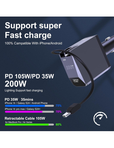 Cargador de Coche USB C Retráctil Aftertop 200W 3-en-1