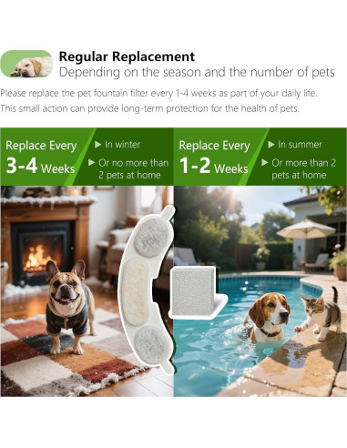 Filtros de Agua para Perros Smartoo 7L - 6 Pcs Reemplazo