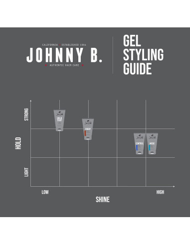 Gel Profesional para Estilizar Cabello Johnny B. 100 ml