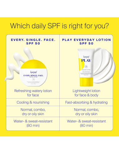 Supergoop! Cada. Sola. Cara. Loción Solar SPF 50 - 100 ml