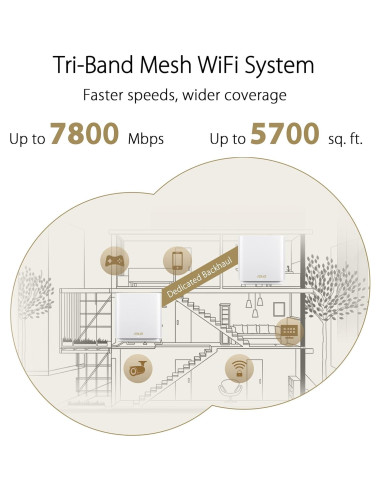 Sistema Mesh WiFi ASUS ZenWiFi XT9 AX7800 Tri-Banda 2Pack