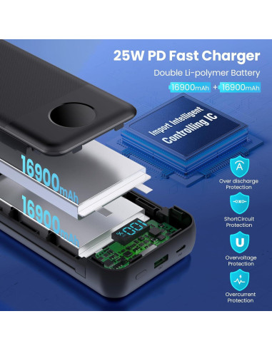 Cargador Portátil Dongguan 33800mAh Carga Rápida 25W USB-C