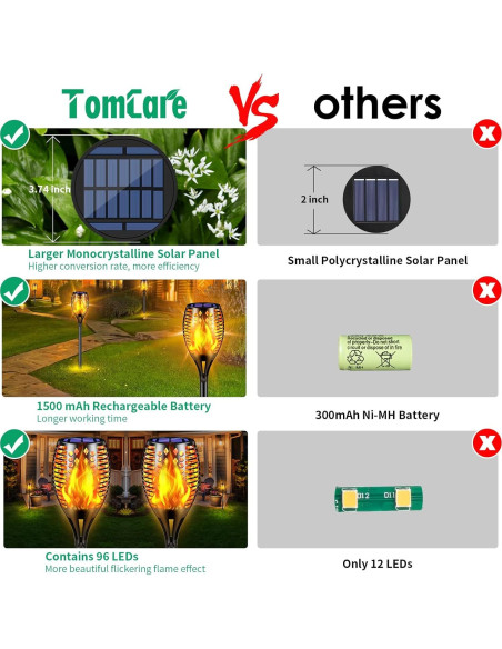 Antorchas Solares TomCare 4 Piezas 109 cm Llamas LED Antorchas Solares TomCare 4 Piezas 109 cm Llamas LED
