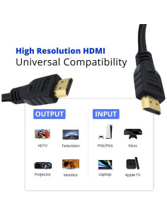 Cable HDMI Master Cables 1.5m 4K Ultra HD para Nintendo Switch 2
