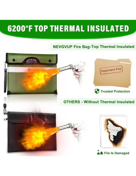 Bolsa de Documentos a Prueba de Fuego NEVGVUP 33x25cm Verde Bolsa de Documentos a Prueba de Fuego NEVGVUP 33x25cm Verde
