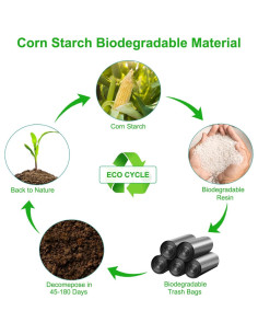 80 Bolsas Biodegradables TAGLUMO para Inodoro Camping 8 Gal 2