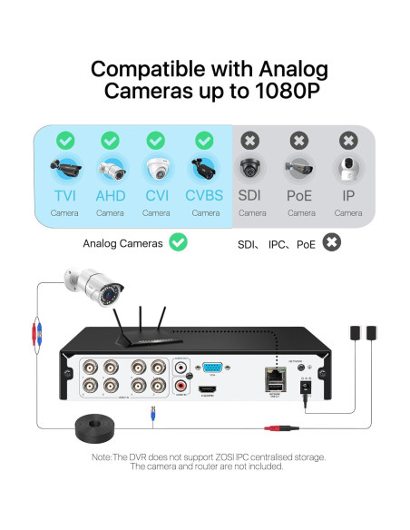 Grabador DVR ZOSI 5MP Lite 8 Canales 2TB H.265+ Grabador DVR ZOSI 5MP Lite 8 Canales 2TB H.265+