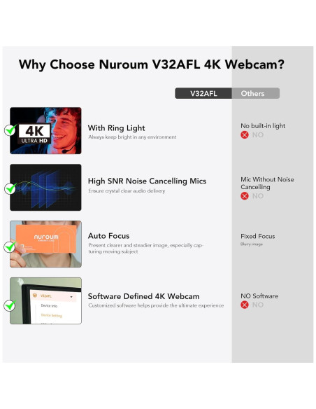 Cámara Web NUROUM V32AFL 4K con Luz y Autofoco AI Cámara Web NUROUM V32AFL 4K con Luz y Autofoco AI
