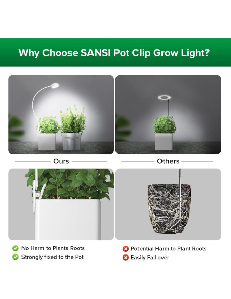 Luz de Crecimiento LED SANSI 5W con Clip y Temporizador 2-Pack Luz de Crecimiento LED SANSI 5W con Clip y Temporizador 2-Pack