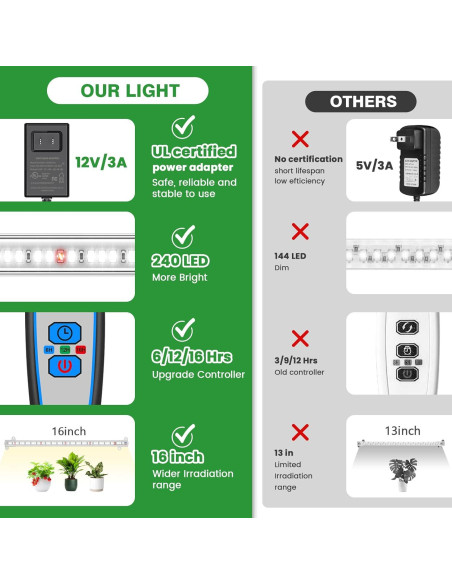 Luz de Crecimiento Wiaxulay 6000K LED con Temporizador 40cm Luz de Crecimiento Wiaxulay 6000K LED con Temporizador 40cm