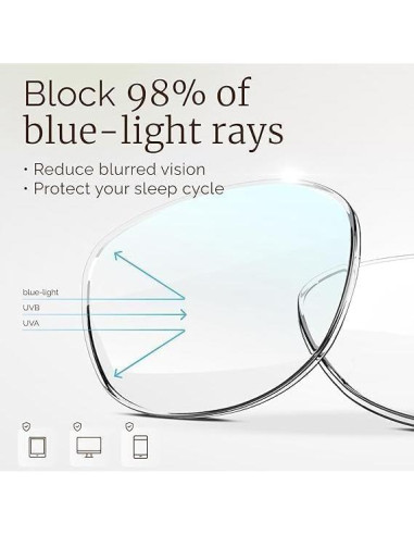 Gafas de Lectura CCVOO Oprah 6 Pack Luz Azul 2.0x