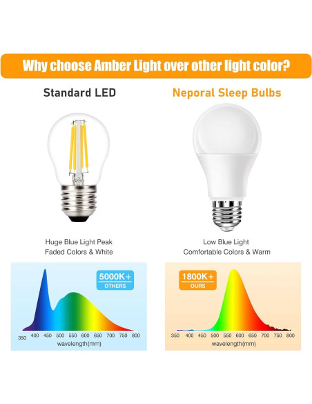 Bombillas LED Ámbar Neporal 4PK 9W Luz Suave 1800K Bombillas LED Ámbar Neporal 4PK 9W Luz Suave 1800K