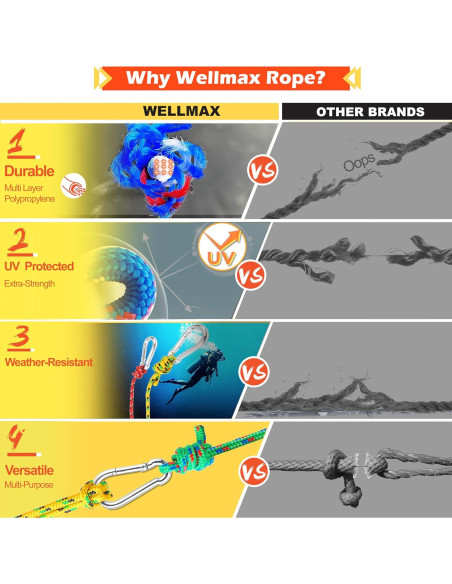 Cuerda Trenzada Wellmax 4 Pack 15,24m Multicolor Resistente Cuerda Trenzada Wellmax 4 Pack 15,24m Multicolor Resistente
