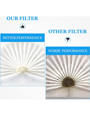 Filtro Improvedhand VLPF10 para aspiradora Black & Decker