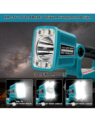 Linterna LED Taingwei 1250LM 18W para Batería Makita 18V