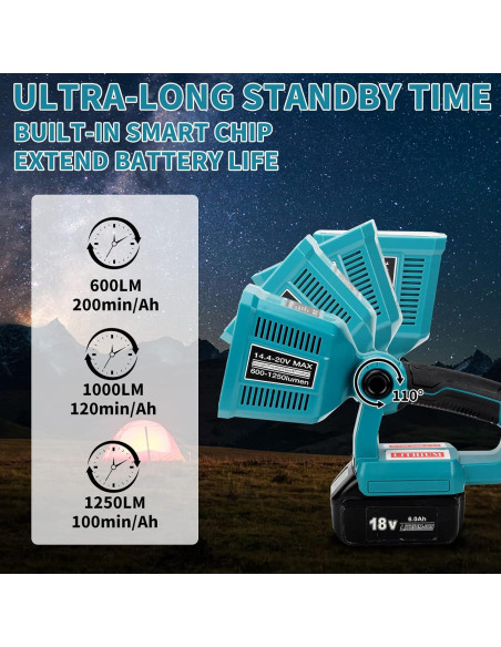 Linterna LED Taingwei 1250LM 18W para Batería Makita 18V Linterna LED Taingwei 1250LM 18W para Batería Makita 18V