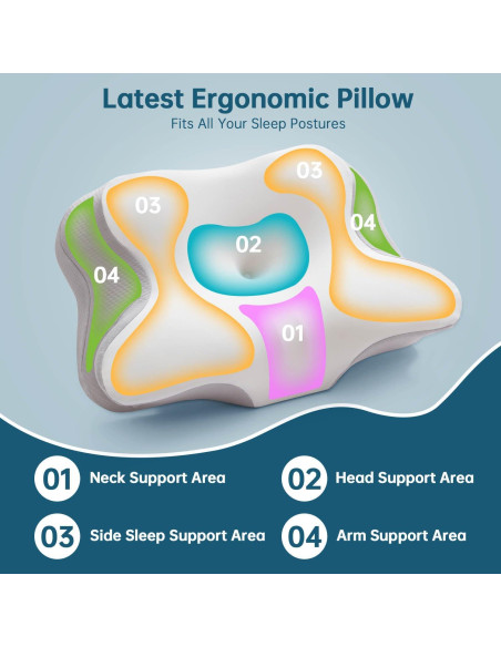 Almohada Cervical Splamdarrv Espuma de Memoria 13/10.9 cm Almohada Cervical Splamdarrv Espuma de Memoria 13/10.9 cm