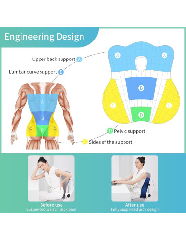 Almohada Lumbar Ergonómica Seeknow Espuma Viscoelástica