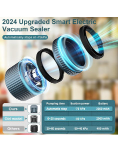 Sellador de Vacío Eléctrico UNERVER M12 Automático 2024 2