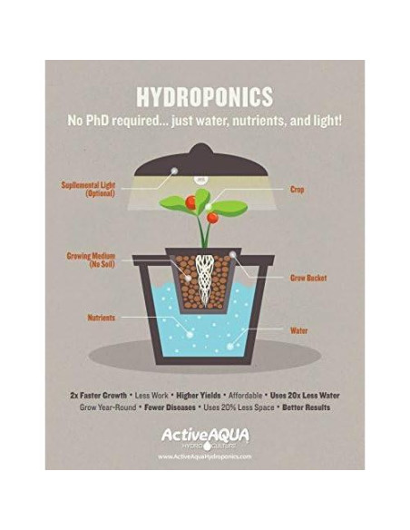 Bomba de aire Hydrofarm AAPA3.2L 3.2 L/min 2W blanca Bomba de aire Hydrofarm AAPA3.2L 3.2 L/min 2W blanca