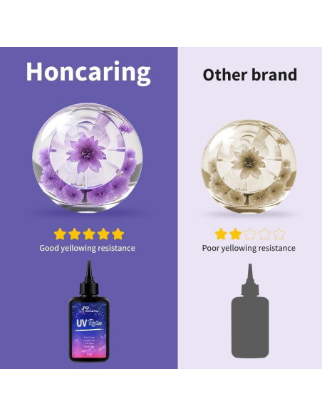 Kit de Resina UV 200g Honcaring con Luz UV y Accesorios Kit de Resina UV 200g Honcaring con Luz UV y Accesorios