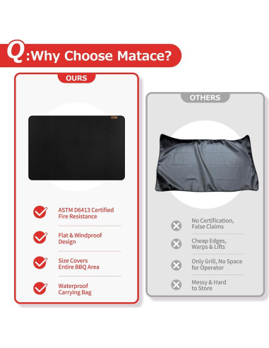Alfombrilla Ignífuga Matace 60x40 cm Doble Cara para Parrilla