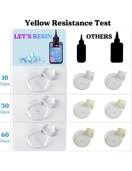 Resina UV LET'S RESIN 200g Cristal Claro Bajo Olor Kit Resina UV LET'S RESIN 200g Cristal Claro Bajo Olor Kit