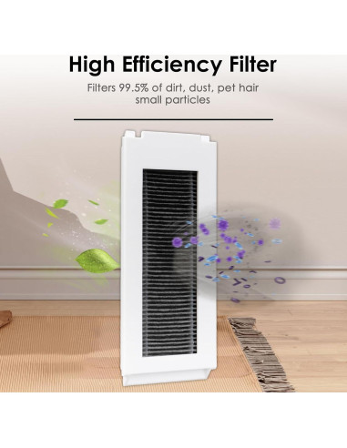 Filtros HEPA de Reemplazo LemonRunRun N30 Omni 3 Piezas