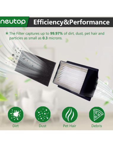 Filtros de Reemplazo Neutop para Ecovacs Deebot X1 y N20 - Paquete de 4