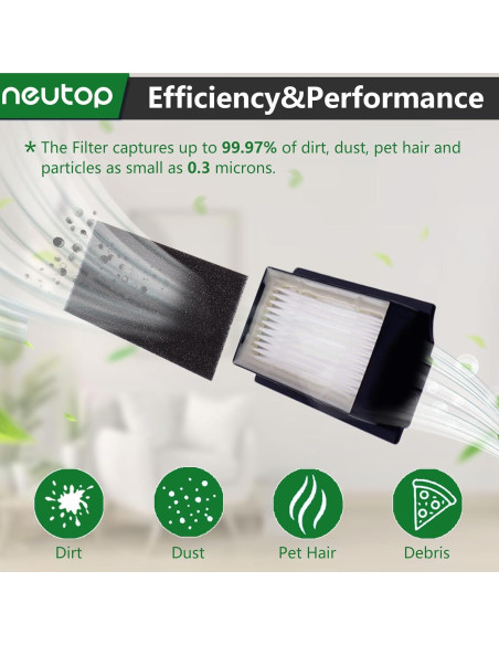 Filtros de Reemplazo Neutop para Ecovacs Deebot X1 y N20 - Paquete de 4 Filtros de Reemplazo Neutop para Ecovacs Deebot X1 y N20 - Paquete de 4