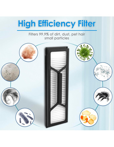 Filtros HEPA COWINORY Omni S1 Pro - 3 Piezas de Reemplazo