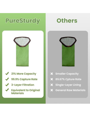 Paquete de 20 bolsas de aspiradora PureSturdy PSB5 10 QT