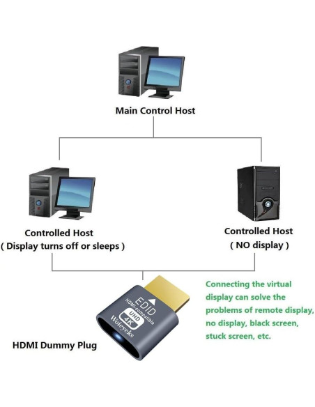 Paquete de 3 HDMI Dummy Plug 4K HDR Woieyeks - Emulador Virtual Paquete de 3 HDMI Dummy Plug 4K HDR Woieyeks - Emulador Virtual