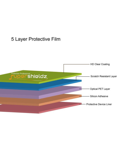 Protector de Pantalla Supershieldz para Google Pixel 6 - 6 Unidades