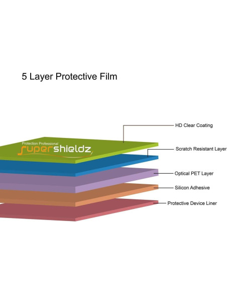 Protector de Pantalla Supershieldz para Google Pixel 6 - 6 Unidades