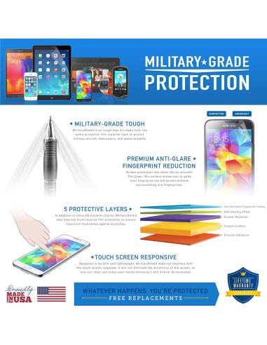 Protector de Pantalla Mate ArmorSuit para Google Pixel 7a - 2 Pack