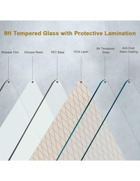 Protector de Pantalla Vidrio Templado Google Pixel 3A 5.5" 3 Paquete