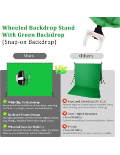 Soporte de Fondo Rodante BENOISON 10x2.13m Verde para Estudio 2