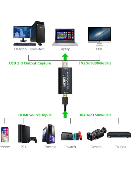 Tarjeta de Captura de Video HDMI 4K Eiszuso E075 USB 2.0 Tarjeta de Captura de Video HDMI 4K Eiszuso E075 USB 2.0