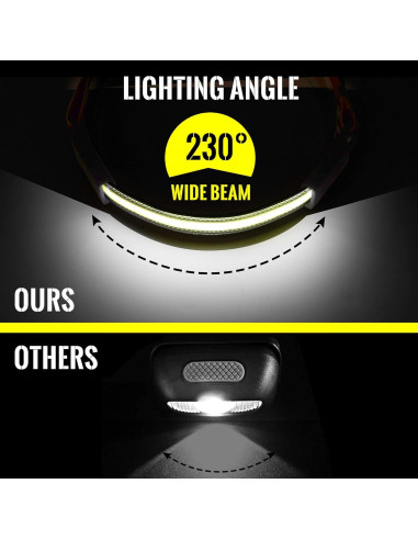 Linterna Frontal LED Adelante 1000LM Recargable Naranja