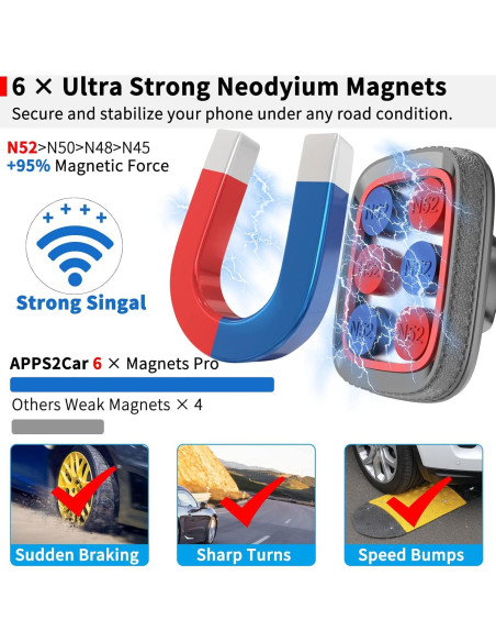 Soporte Magnético para Teléfono de Coche APPS2Car M02PRO-S3L Brazo Largo 33cm Soporte Magnético para Teléfono de Coche APPS2Car M02PRO-S3L Brazo Largo 33cm