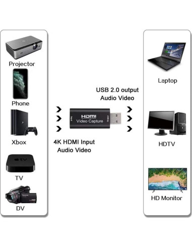 Tarjeta de Captura HDMI a USB 4K AMANKA CJQ-ES Plug & Play