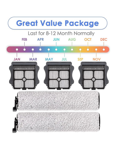 Kit de Repuesto Tineco iFloor 3 / Floor One S3 - 5 Piezas