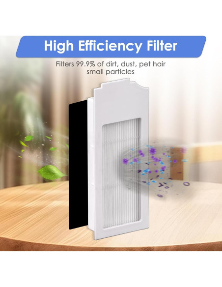 Filtros HEPA de Reemplazo FILTERIST N20 Plus - 4 Piezas Filtros HEPA de Reemplazo FILTERIST N20 Plus - 4 Piezas